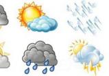 Прогноз погоды до середины недели: в Коряжме похолодание, потепление, снег и солнце 