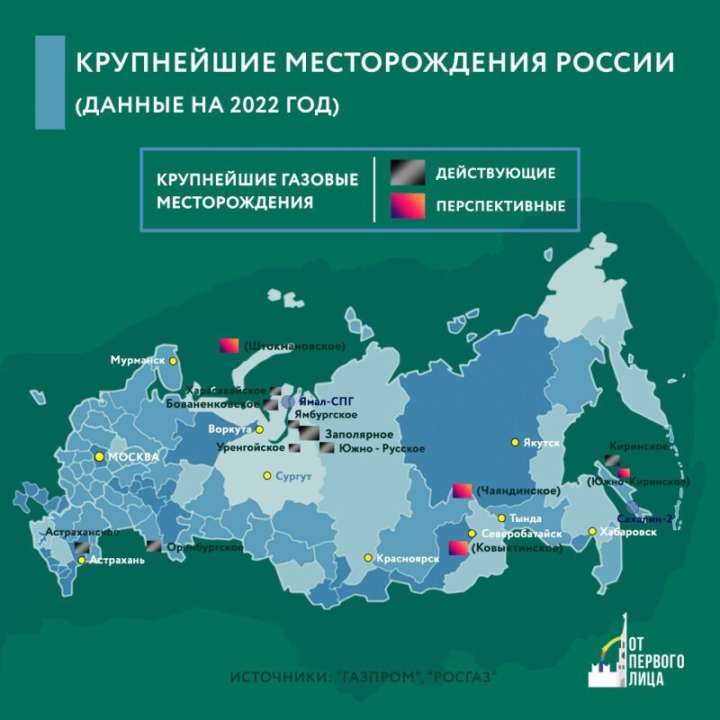 Где и как добывают газ в России?