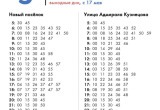 Автобус №5 по новому маршруту: ремонт эстакады в Архангельске нарушил привычный ритм города