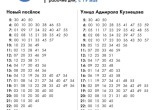 Автобус №5 по новому маршруту: ремонт эстакады в Архангельске нарушил привычный ритм города